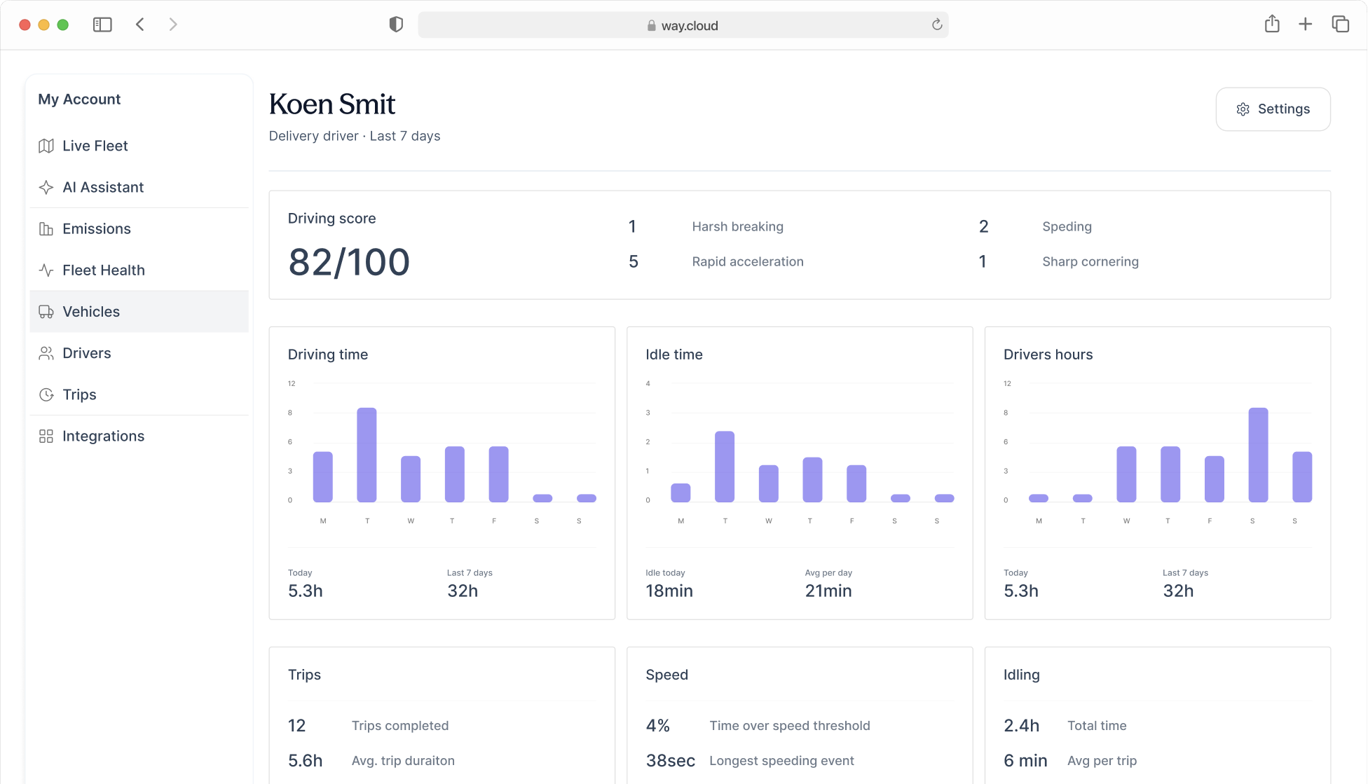 Dashboard showing delivery driver Koen Smit's performance with driving score 82 out of 100, driving time, idle time, driver hours, trips, speed, and idling stats for the last 7 days.