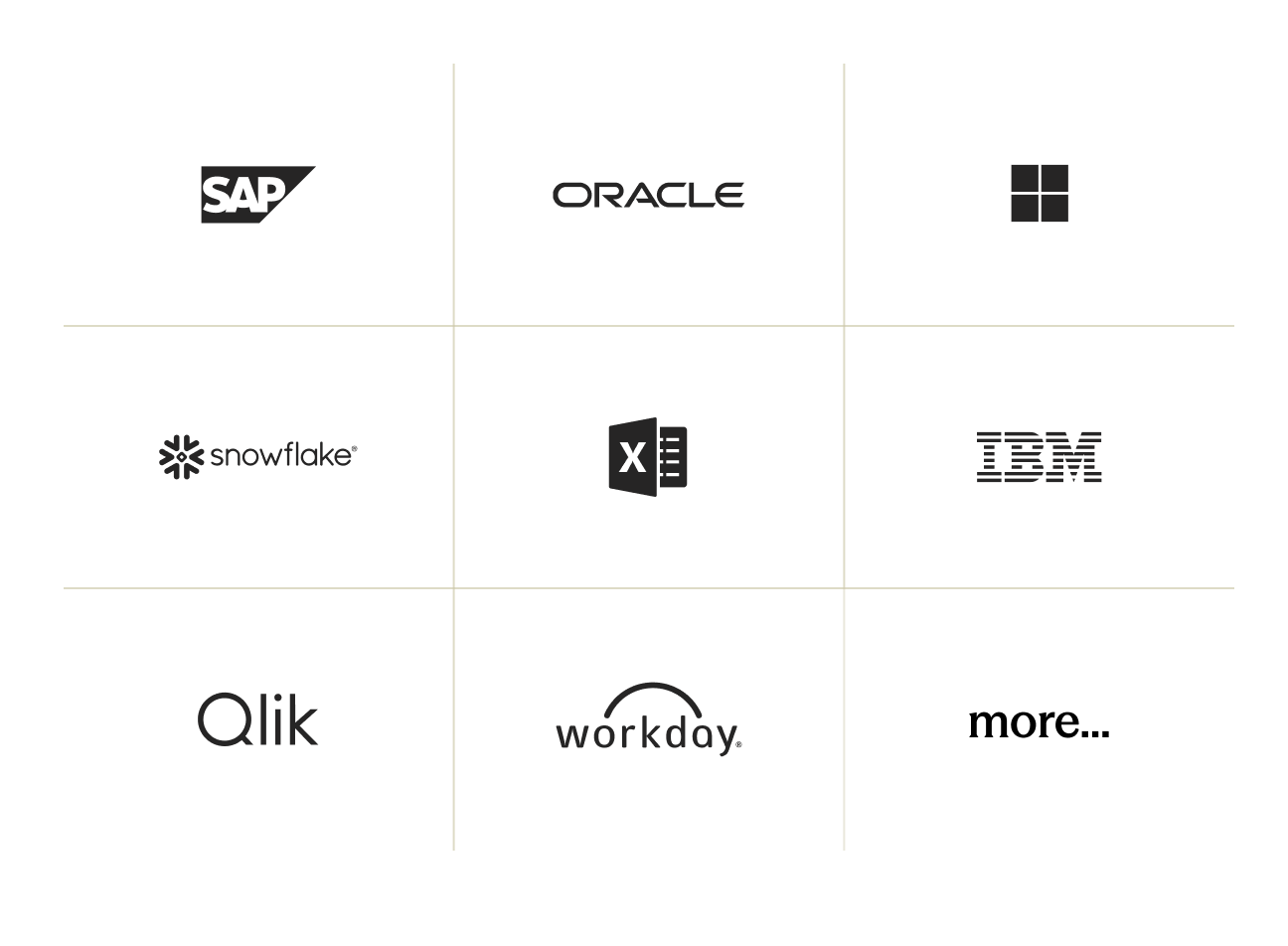 Grid of nine black-and-white logos: SAP, Oracle, Microsoft, Snowflake, Microsoft Excel, IBM, Qlik, Workday, and Tableau.