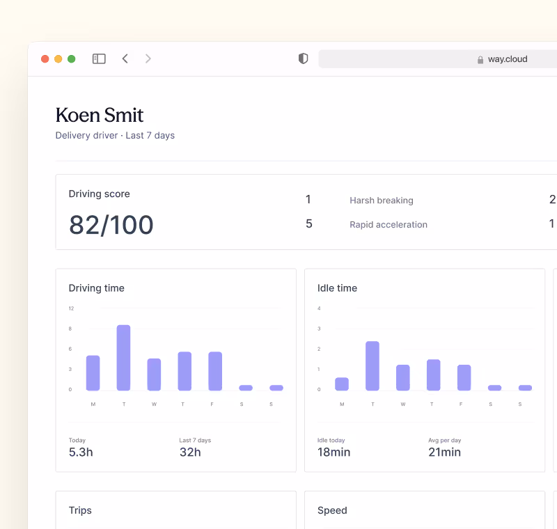 Dashboard screen showing delivery driver Koen Smit's driving score of 82 out of 100, driving and idle time bar graphs for the last 7 days, and details of harsh braking and rapid acceleration events.