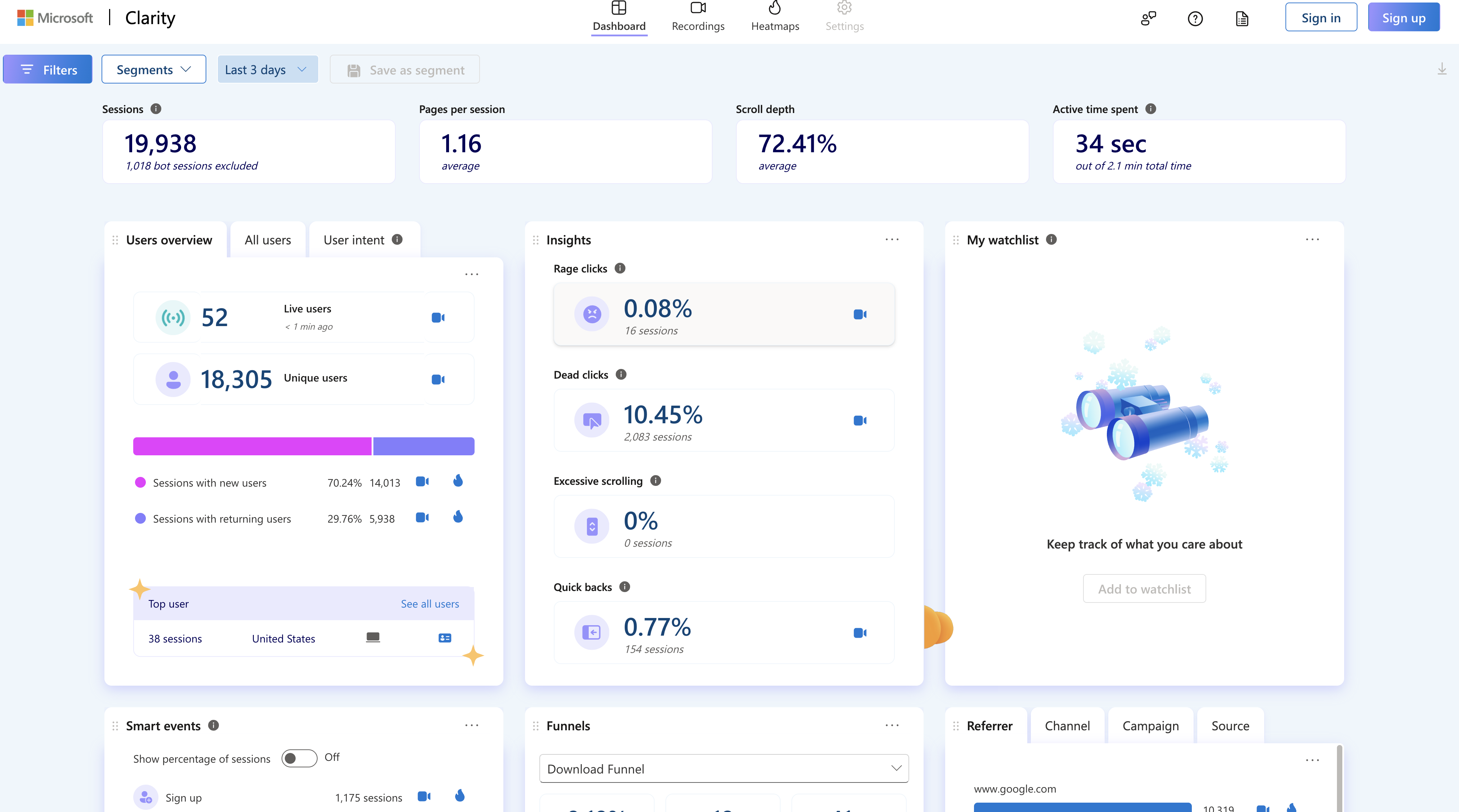Ever wondered how users truly interact with your product? I certainly did, and that's when I stumbled upon Microsoft Clarity, a fantastic tool that provides insightful user behavior analytics. Imagine being a fly on the wall as people navigate your product—Clarity makes that possible with session replays and heatmaps. Let me walk you through how this tool has transformed the way I understand user engagement.