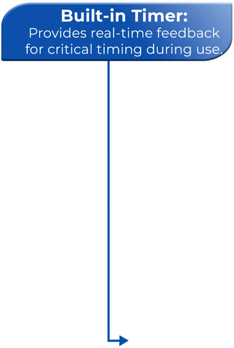 Blue label with the text 'Built-in Timer: Provides real-time feedback for critical timing during use.' pointing downward with an arrow.