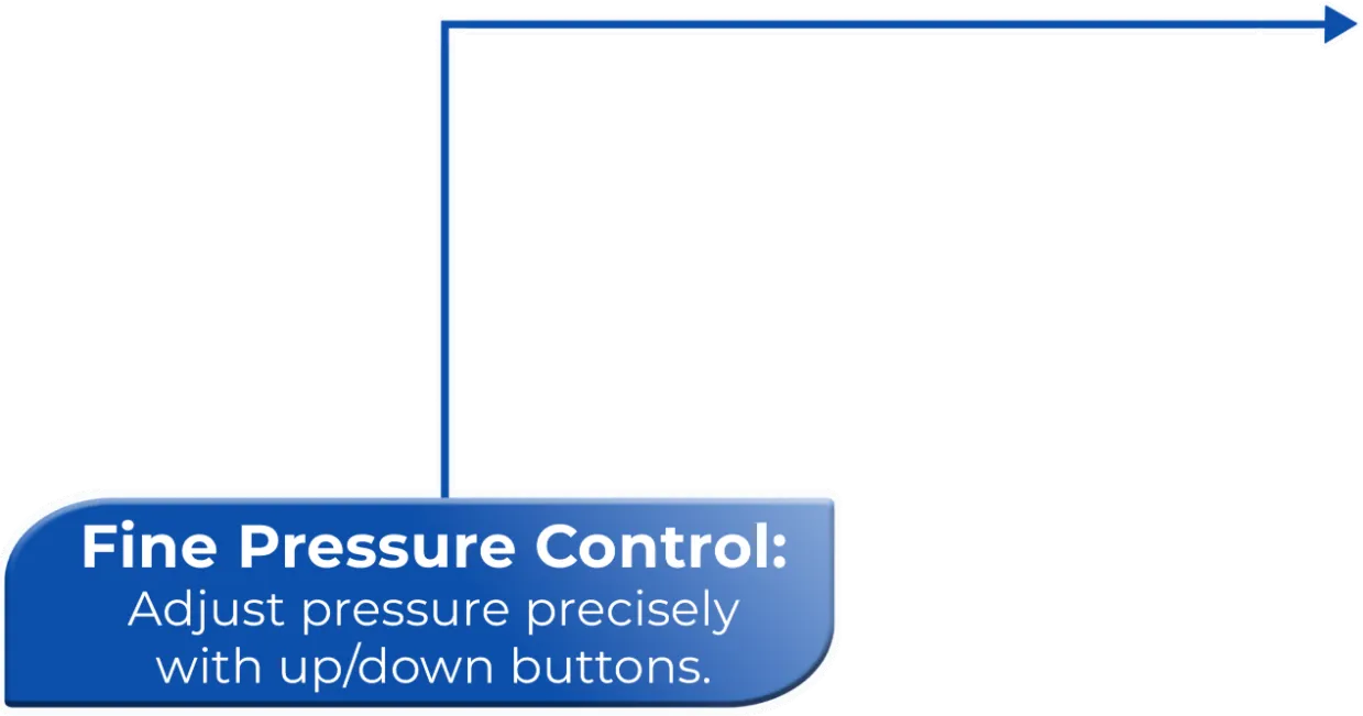 Diagram box labeled 'Fine Pressure Control: Adjust pressure precisely with up/down buttons' with an arrow pointing right.