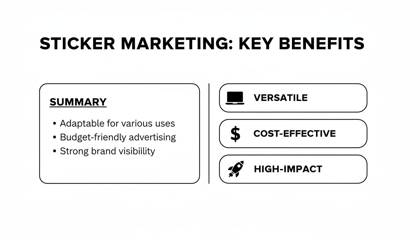 Infographic detailing key benefits of sticker marketing: versatile, cost-effective, high-impact, adaptable, and boosts brand visibility.