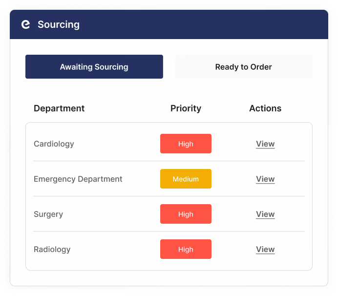 Sourcing dashboard showing departments with priority levels: Cardiology high, Emergency Department medium, Surgery high, Radiology high, each with a 'View' action link.