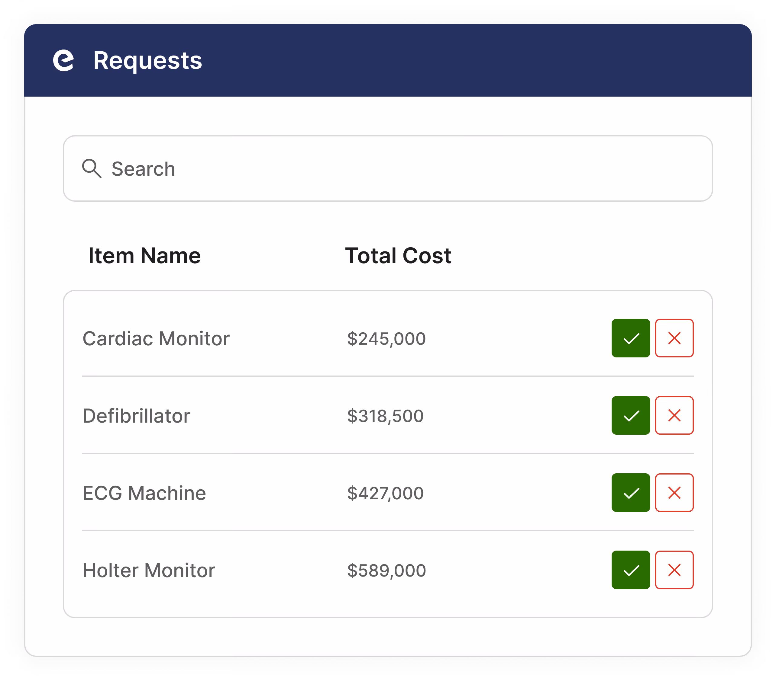 Table showing medical equipment requests with item names and total costs: Cardiac Monitor $245,000, Defibrillator $318,500, ECG Machine $427,000, Holter Monitor $589,000, each with green check and red cancel buttons.