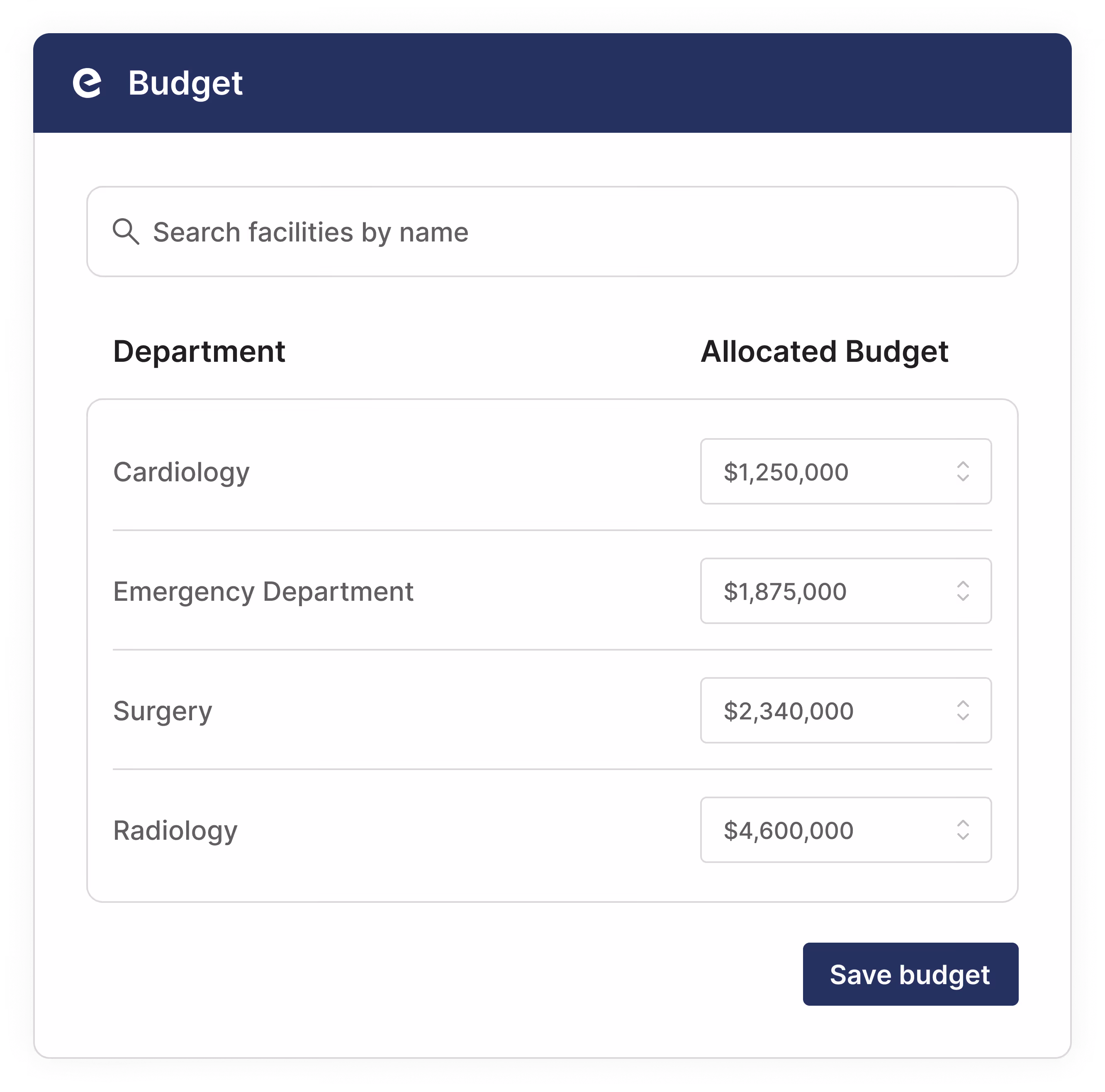 Budget allocation form listing departments: Cardiology $1,250,000, Emergency $1,875,000, Surgery $2,340,000, Radiology $4,600,000, with a Save budget button.