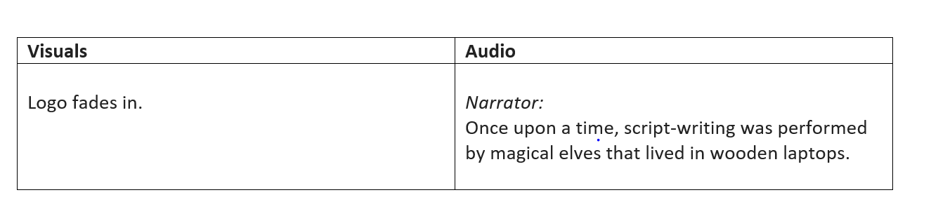 Visual panel and audio panel