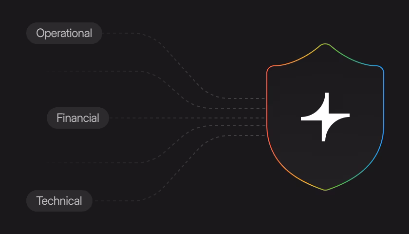 Diagram showing operational, financial, and technical risks converging into a colorful gradient shield with a white cross symbol in the center on a dark background.