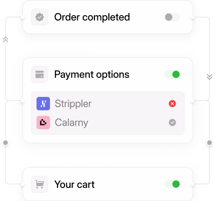 User interface with toggles for 'Order completed' turned off, 'Payment options' turned on showing 'Strippler' with an error icon and 'Calarny' marked as complete, and 'Your cart' toggle turned on.