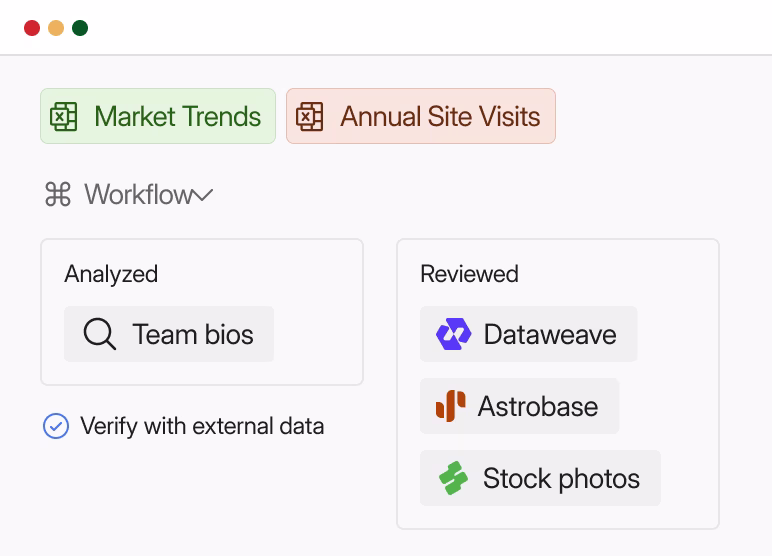 User interface showing two spreadsheet buttons labeled Market Trends and Annual Site Visits, a Workflow section with 'Analyzed' containing a search icon and Team bios, and 'Reviewed' listing Dataweave, Astrobase, and Stock photos with a checked option to verify with external data.