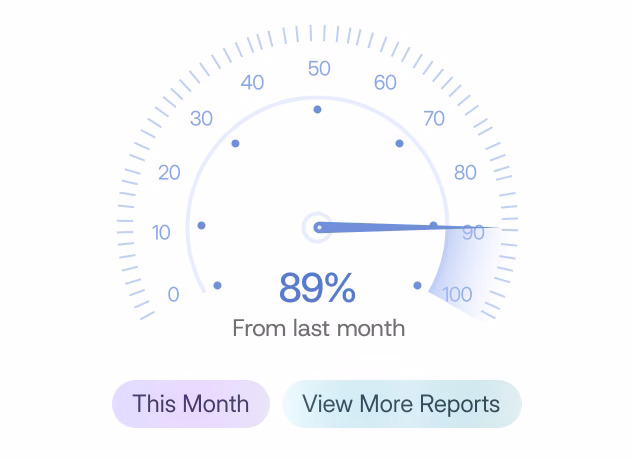 Gauge meter showing 89% with the label 'From last month' and buttons labeled 'This Month' and 'View More Reports'.