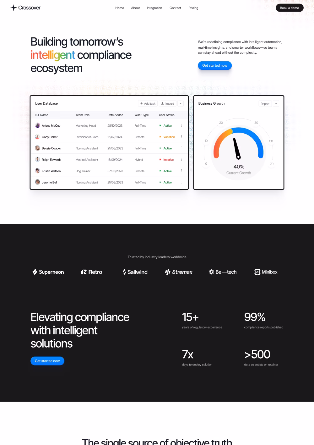 Crossover website homepage showing a user database table, a business growth gauge at 40%, company logos, and compliance statistics.