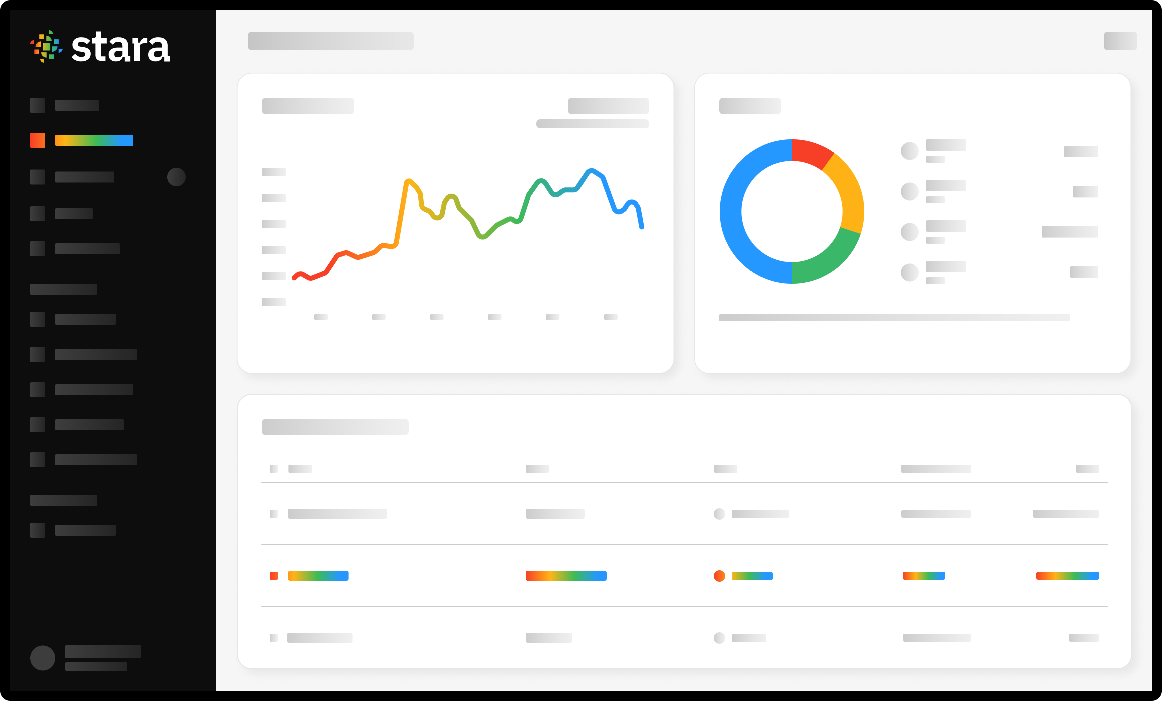 Dashboard visualization showing integration behavior trends over time, highlighting subtle changes and variation across Healthcare data flows.