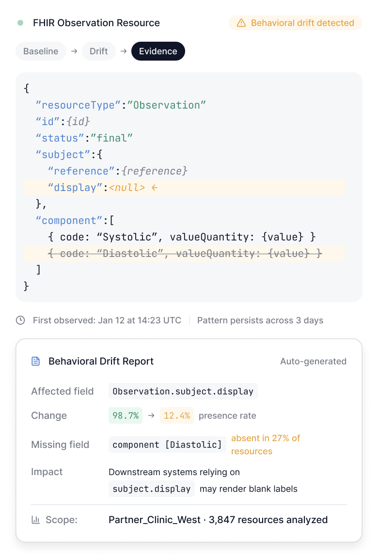 Evidence view explaining detected behavioral drift, highlighting affected signals and the downstream impact on systems.