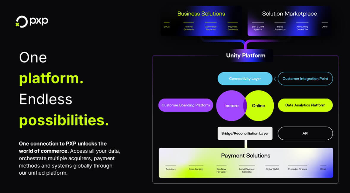 PXP-Rebranding-Blog_In-article-Image_02