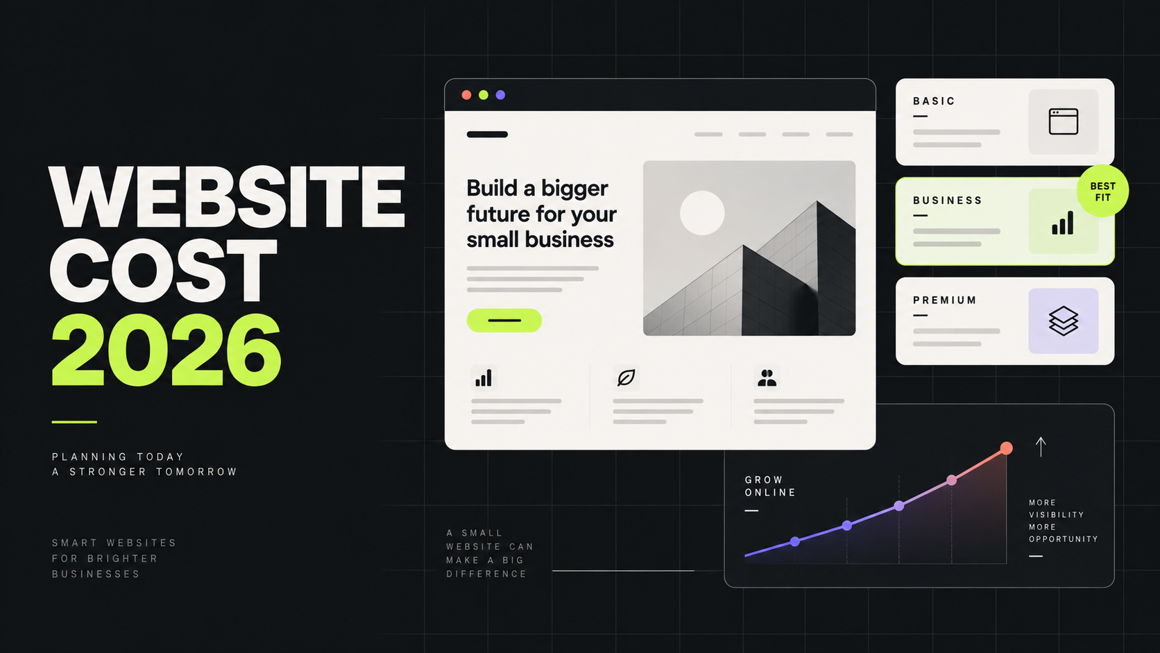 How Much Does a Small Business Website Cost in 2026?