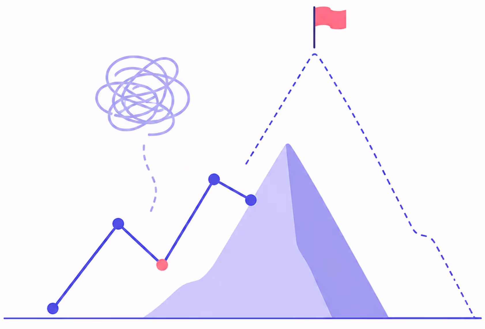 Line graph with dots climbs over a mountain toward a red flag on a peak with a scribble on left.