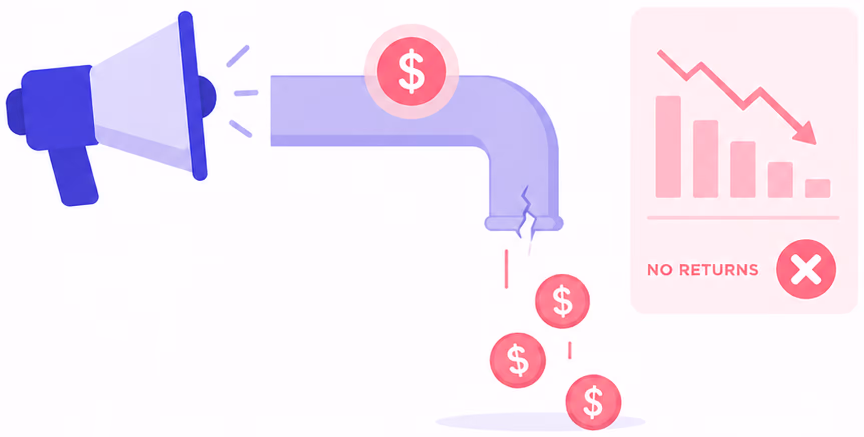 A cracked faucet leaks dollar coins, next to a graph with a downward arrow labeled No Returns.