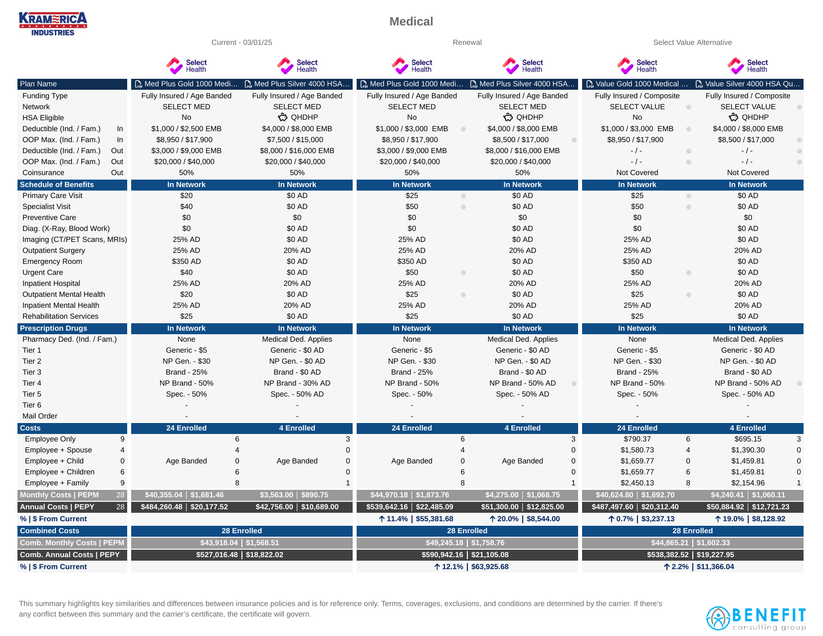 Presentation preview — medical plan comparison