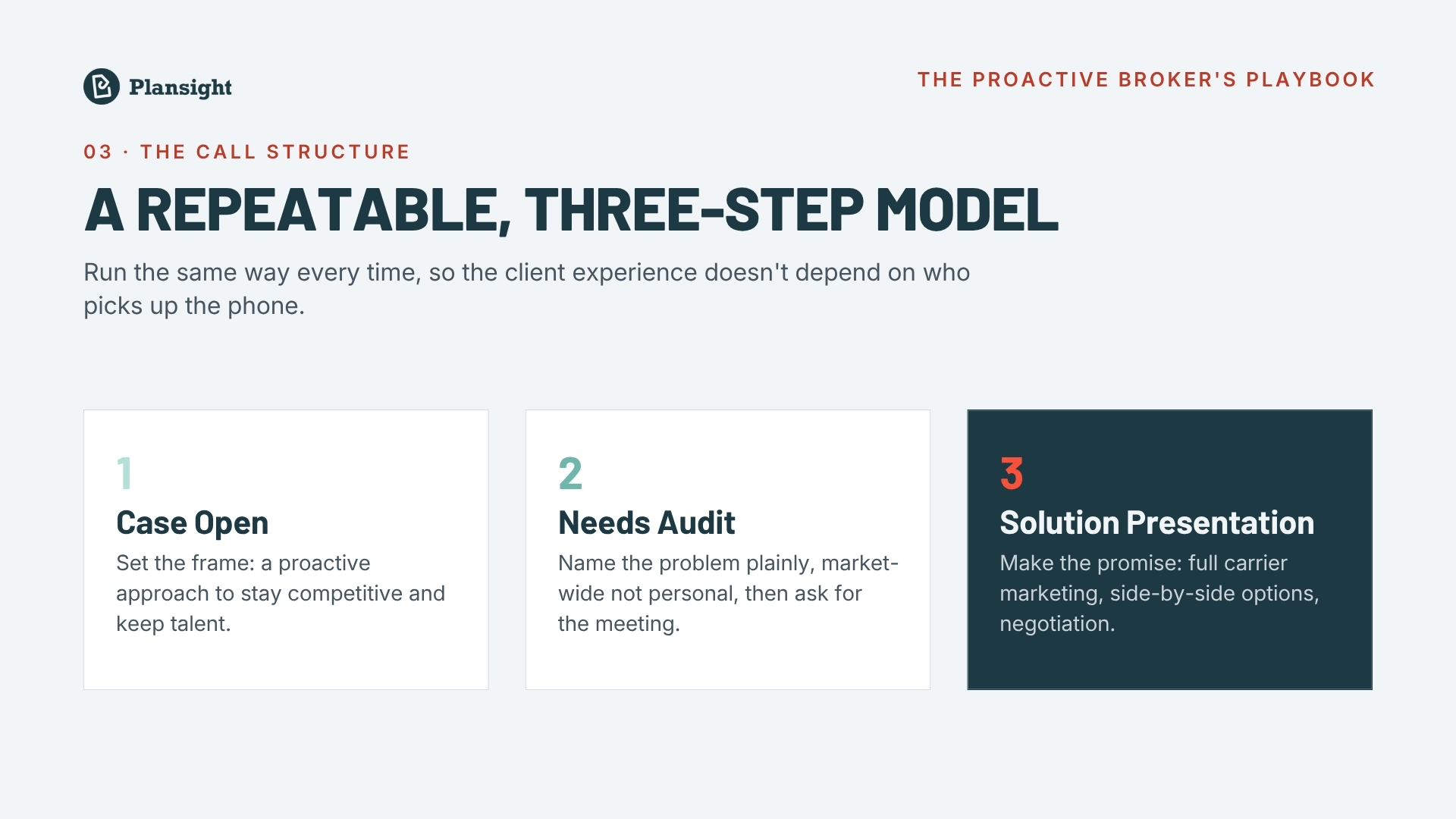 A Repeatable, Three-Step Model, Plansight