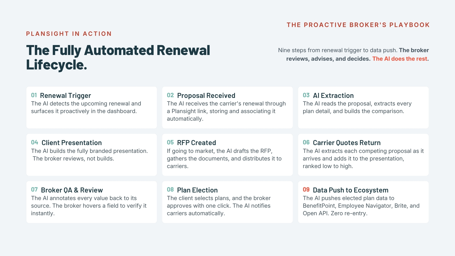 The Fully Automated Renewal Lifecycle.