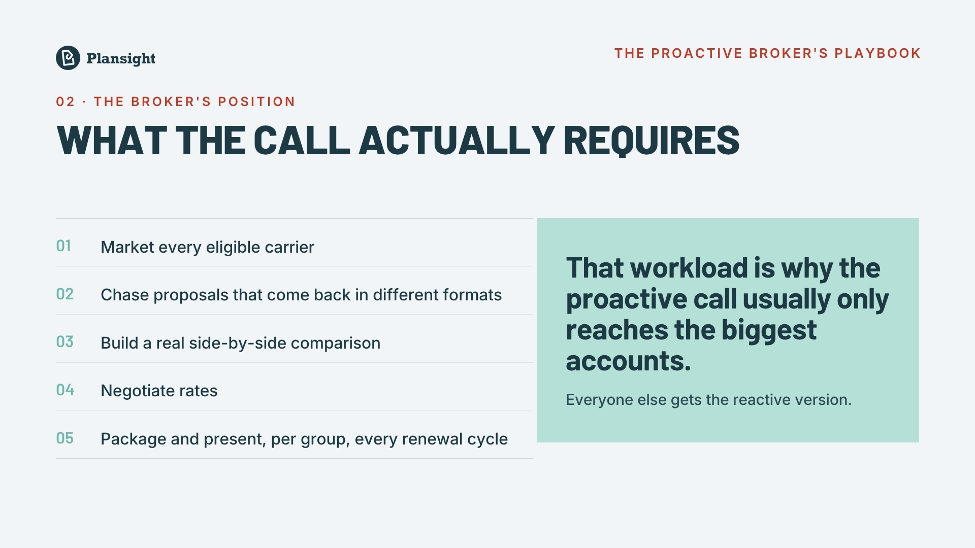 What the call actually requires