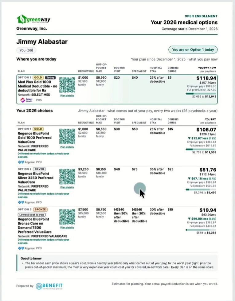 Employee worksheet showing an employee's current plan and 2026 options with per-paycheck cost, employer contribution and QR codes linking to each plan's summary of benefits