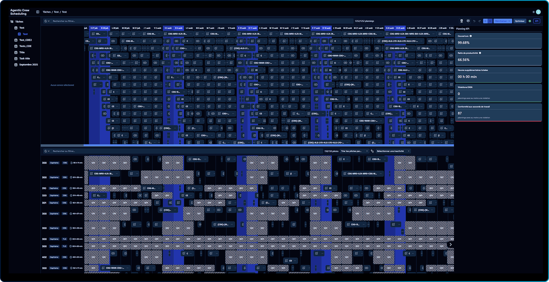 Dark-themed scheduling dashboard showing detailed crew assignments and timeline with KPI metrics on flight coverage, productivity, overtime, violations, and compliance.
