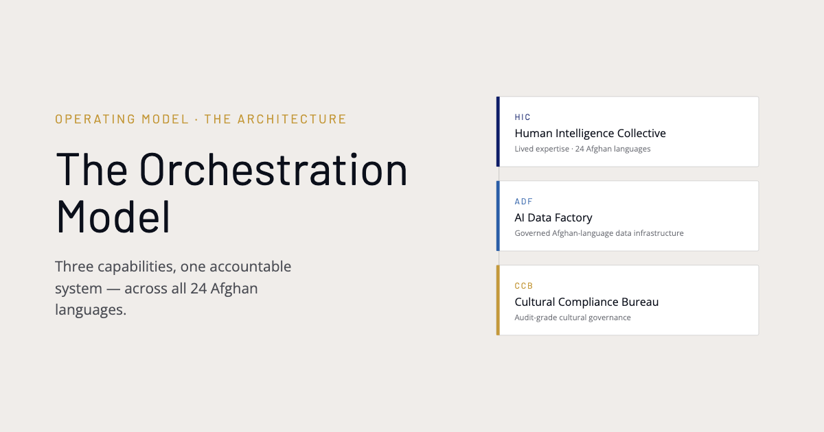 The Ariana Nexus orchestration model