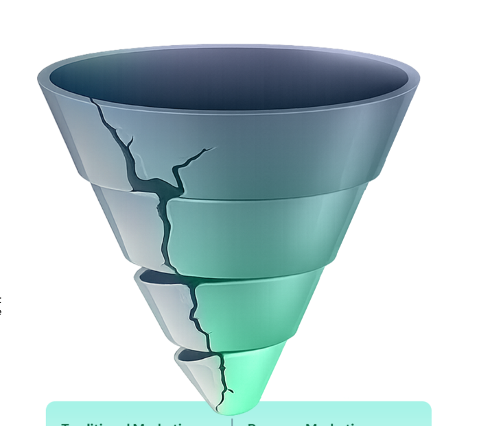 Revenue Funnel