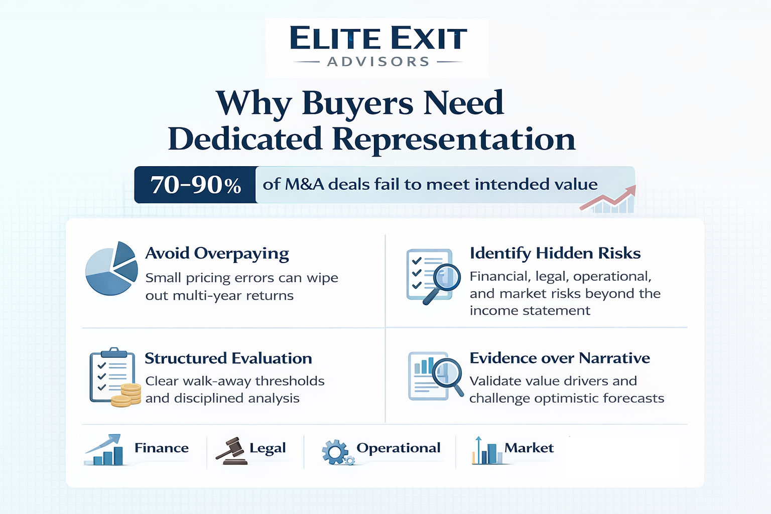 Why buyers need dedicated representation