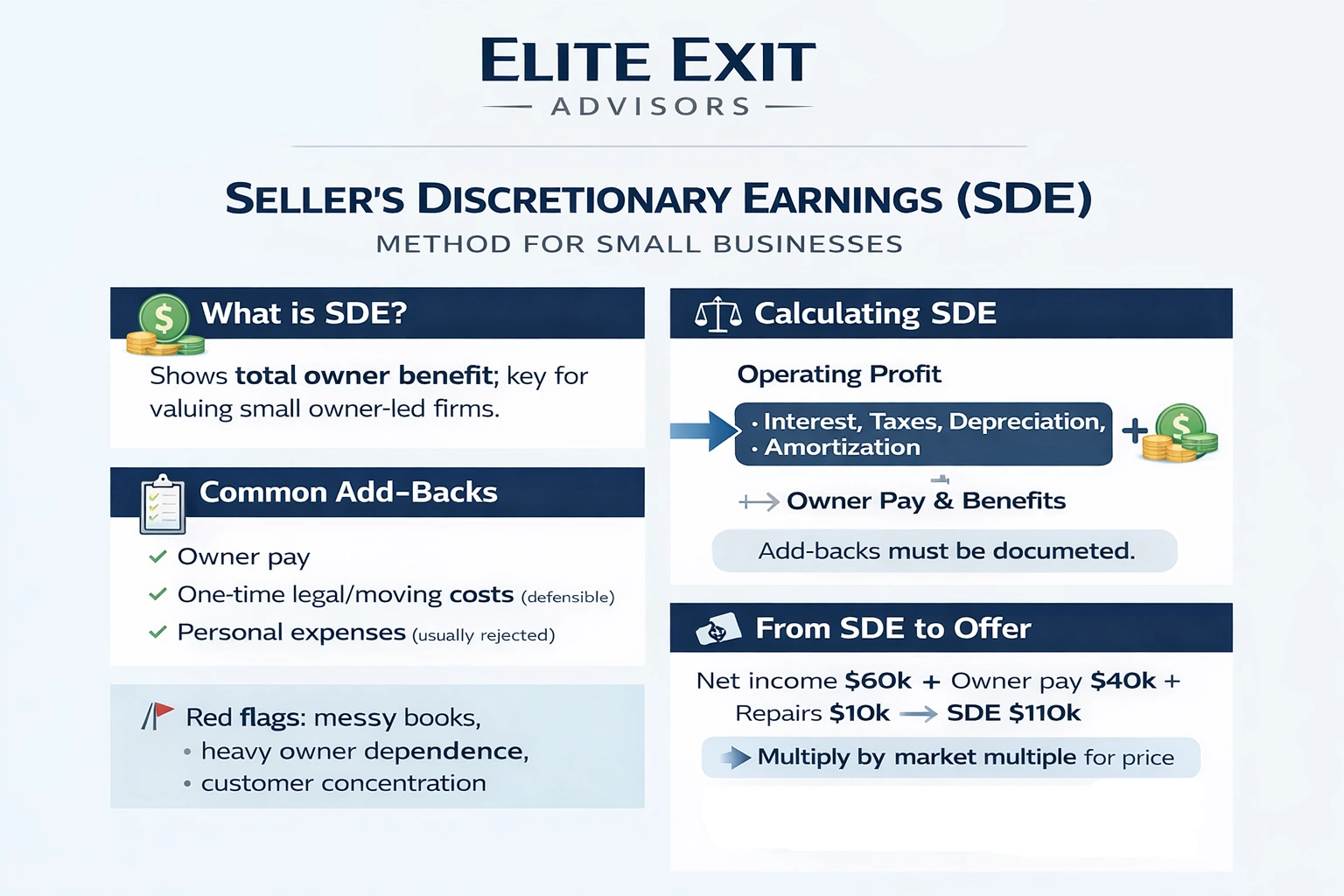 what is the sde method for small businesses