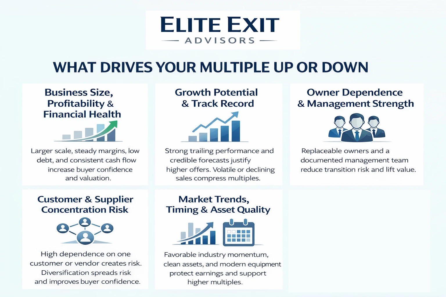 what drives your multiple up or down