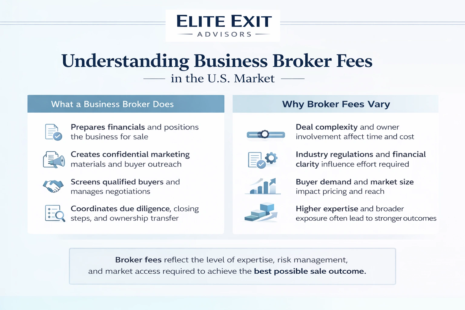 understanding business broker fees