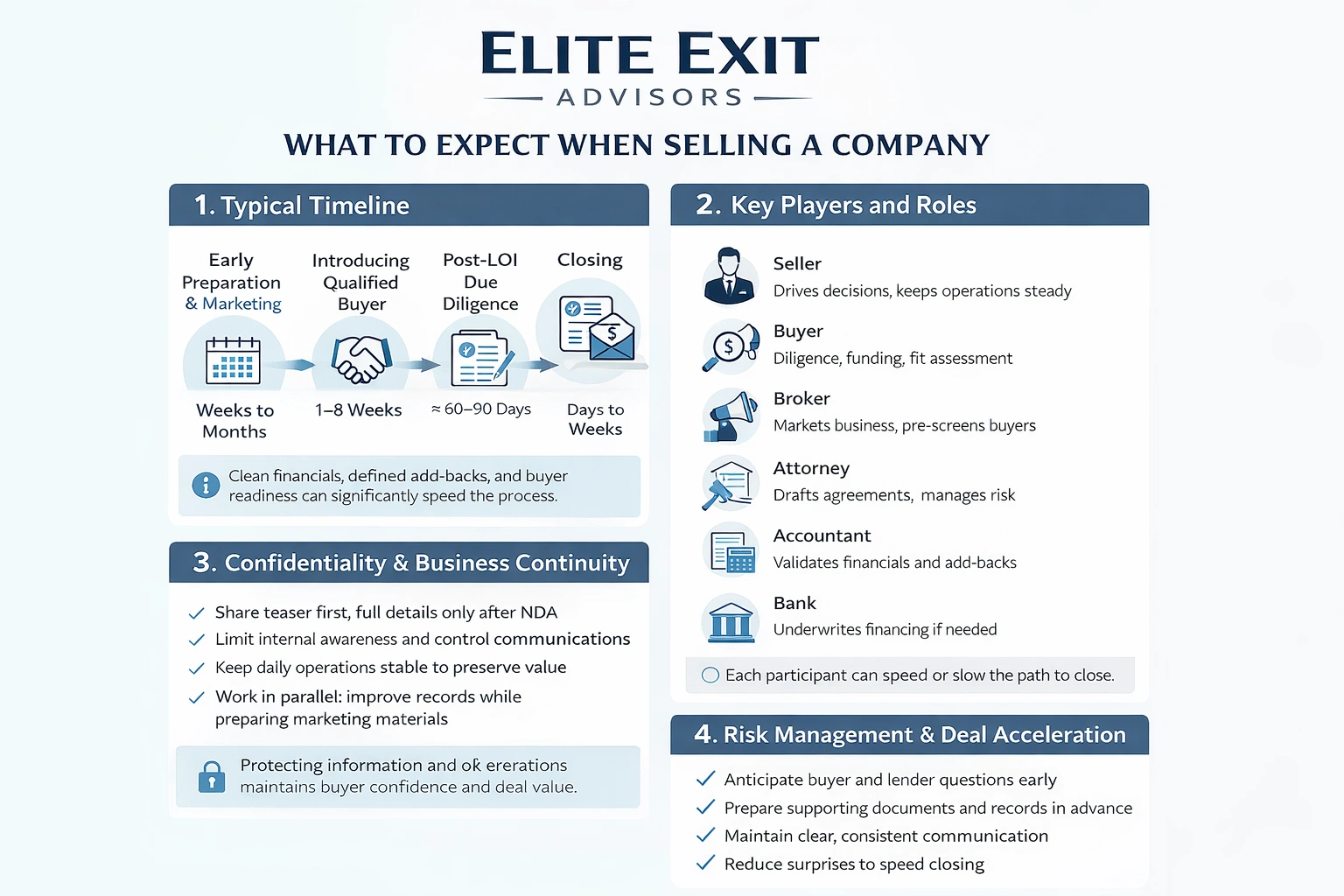 what to expect in the selling a company process