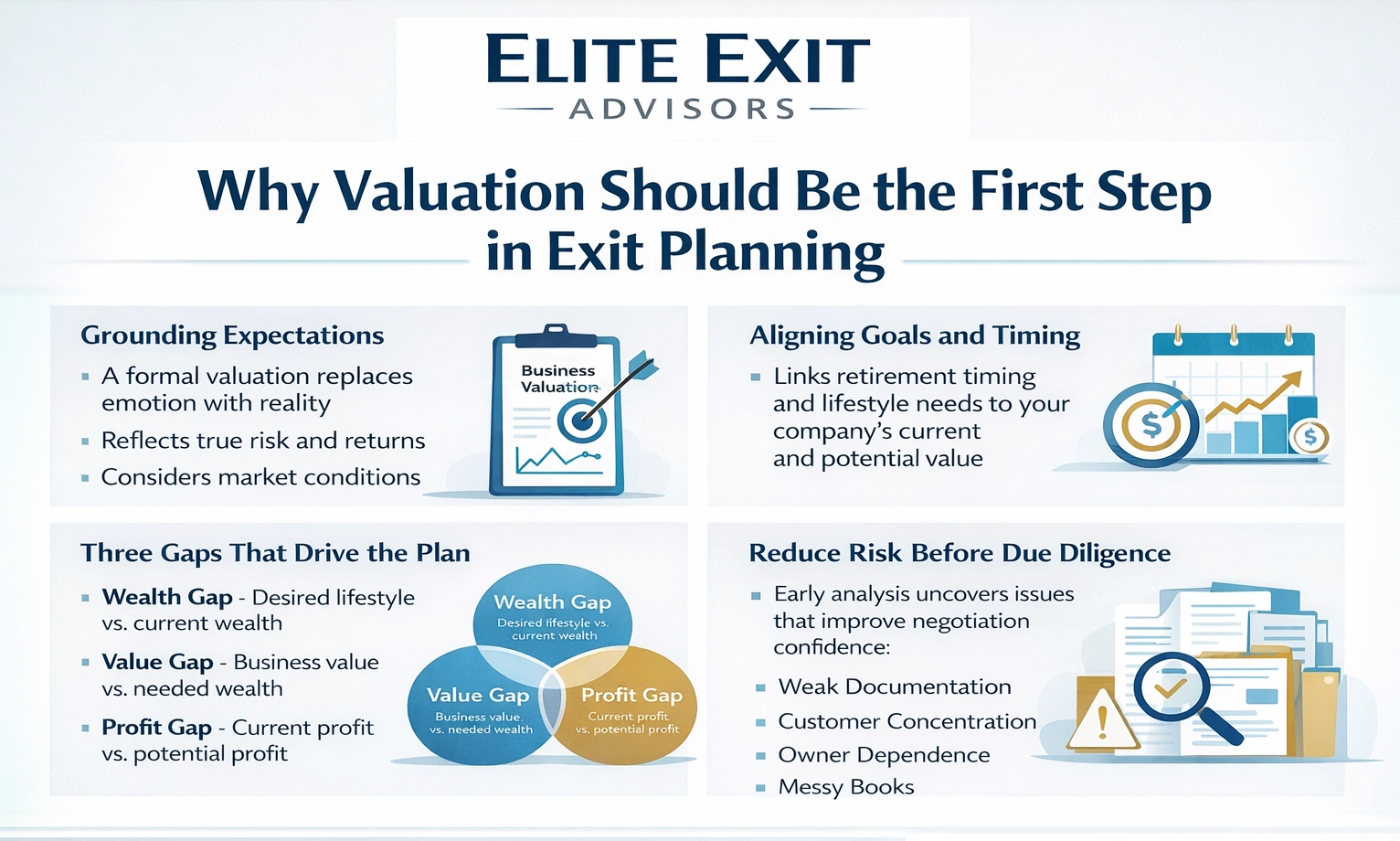 why valuation should be the first step in exit planning