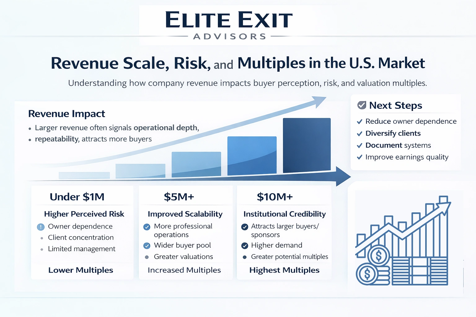 how to scale revenue