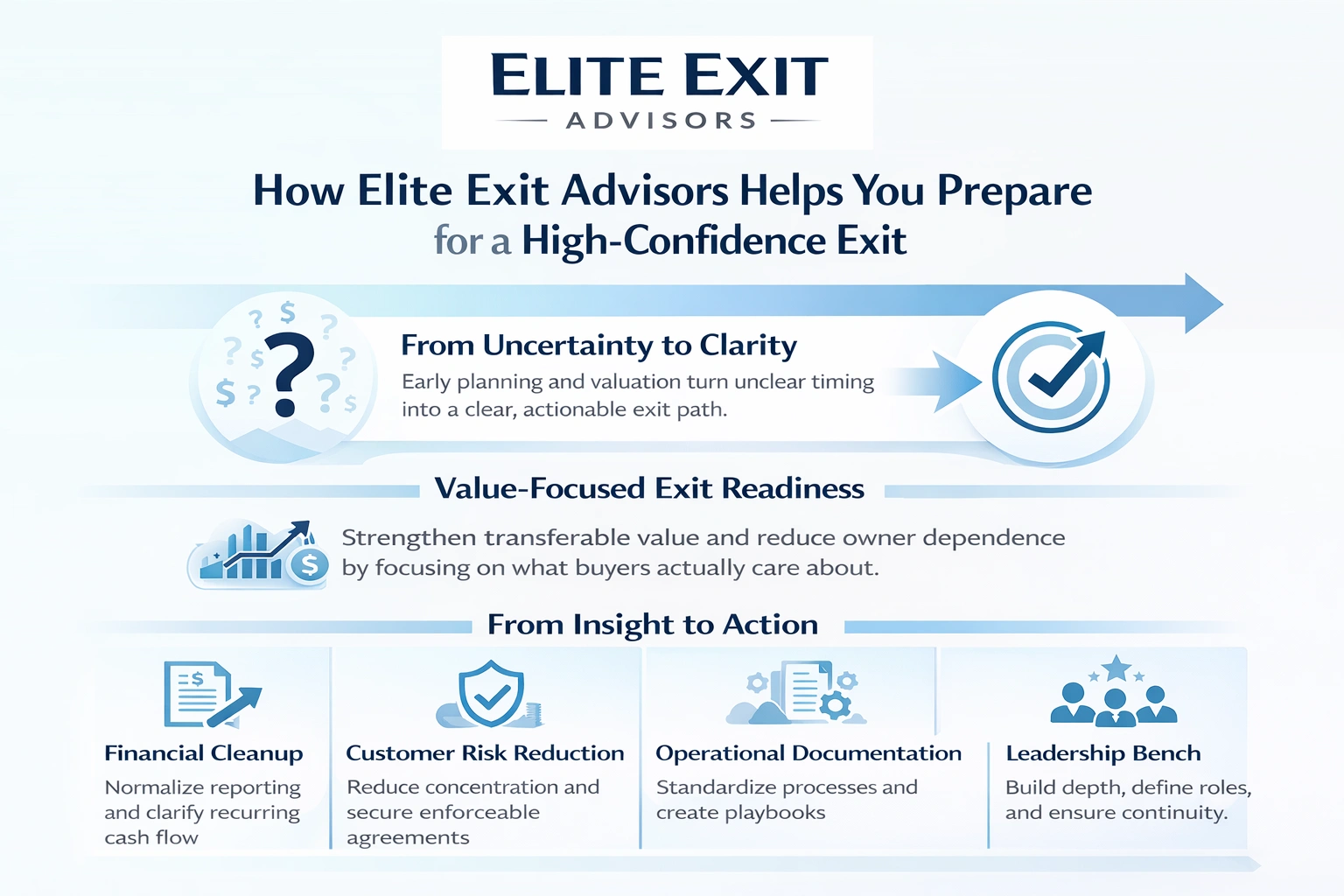 how elite exit advisors helps you prepare for a high value exit