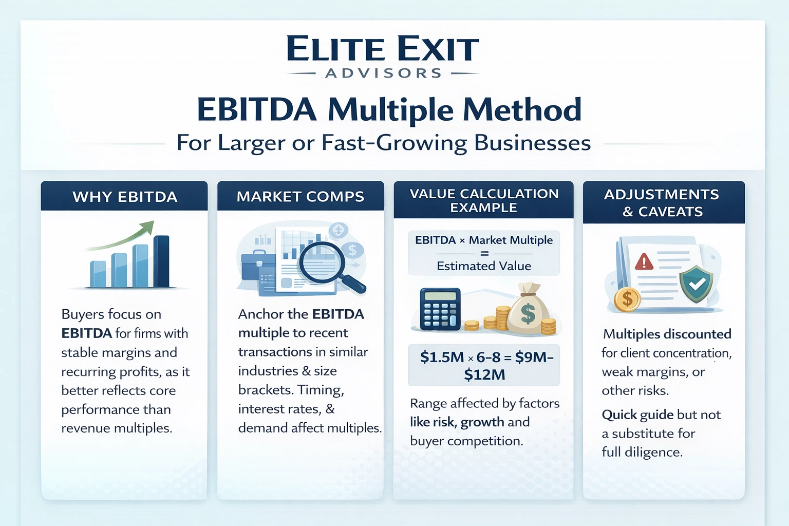 what is the ebitda multiple method