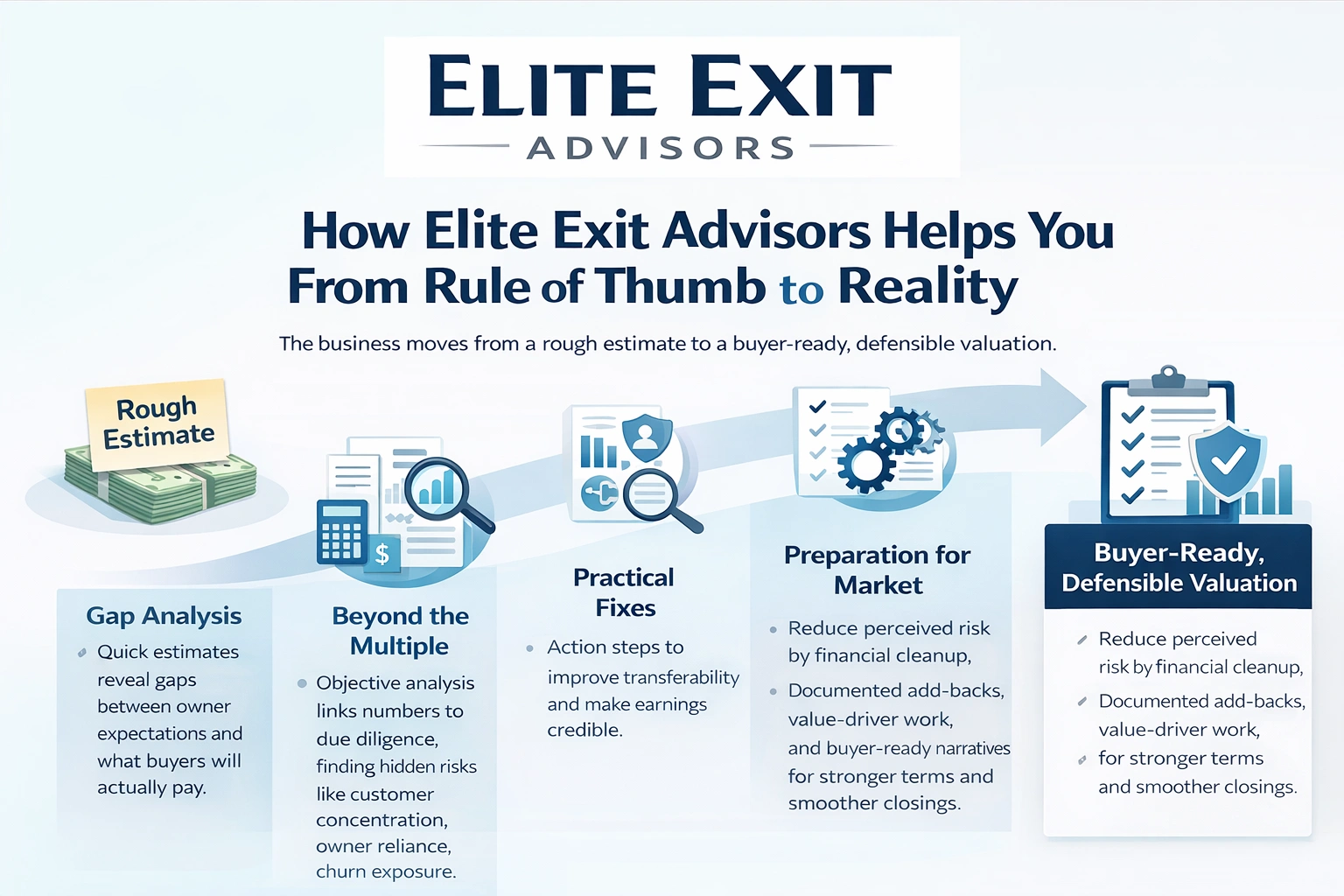 how elite exit advisors help you from rule of thumb to reality