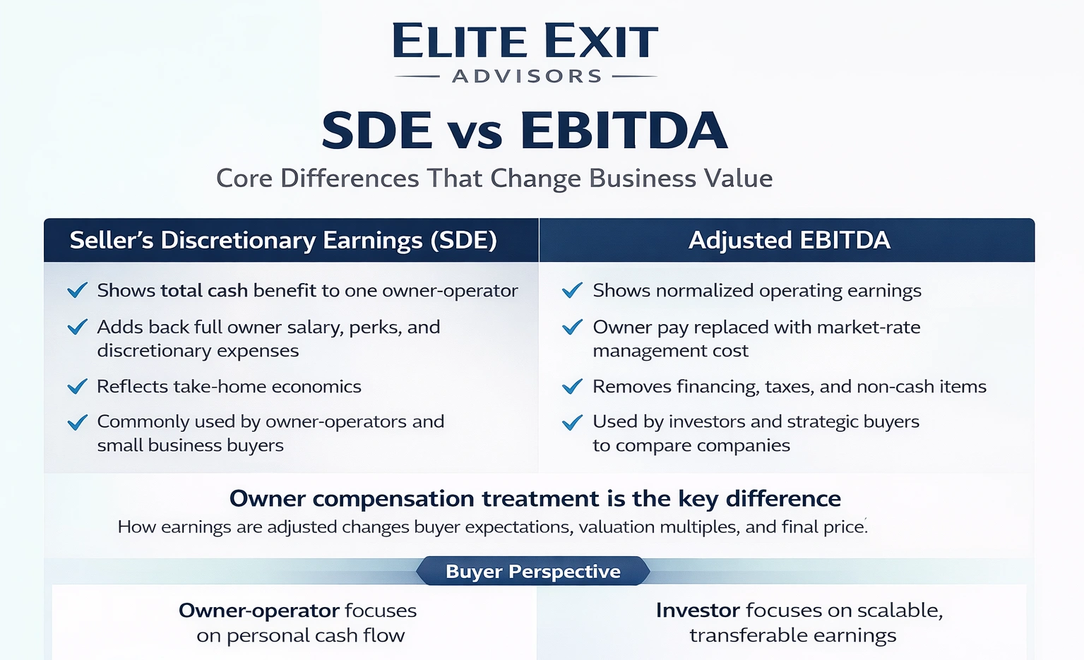 what are the core differences of sde vs ebitda