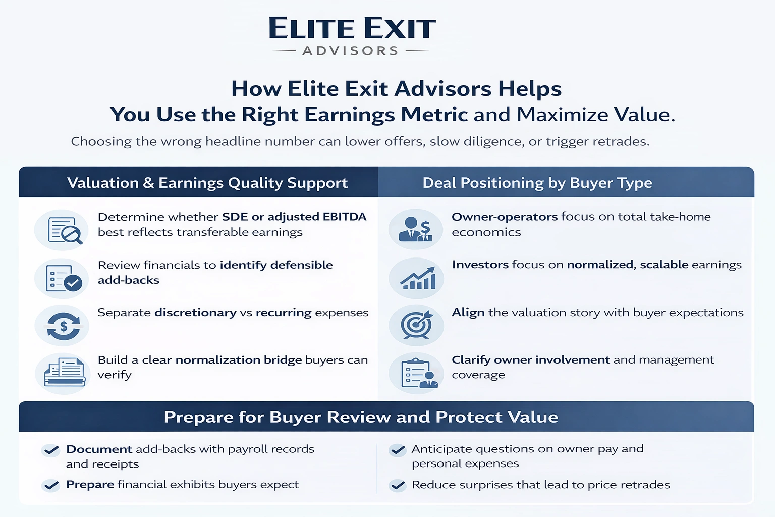 How elite exit advisors Help You Use the Right Metric and Maximize Value