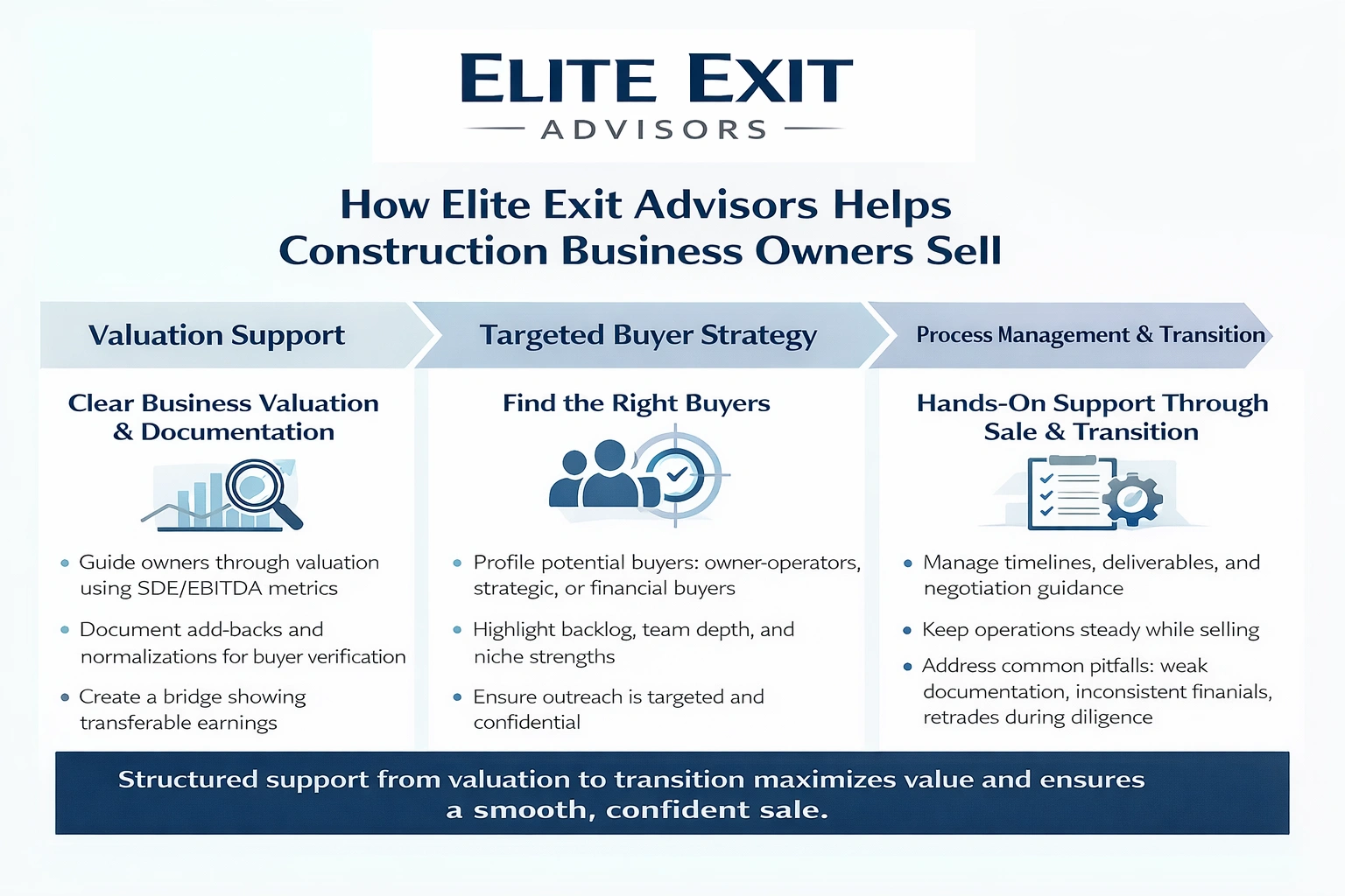 how elite exit advisors helps construction business owners sell