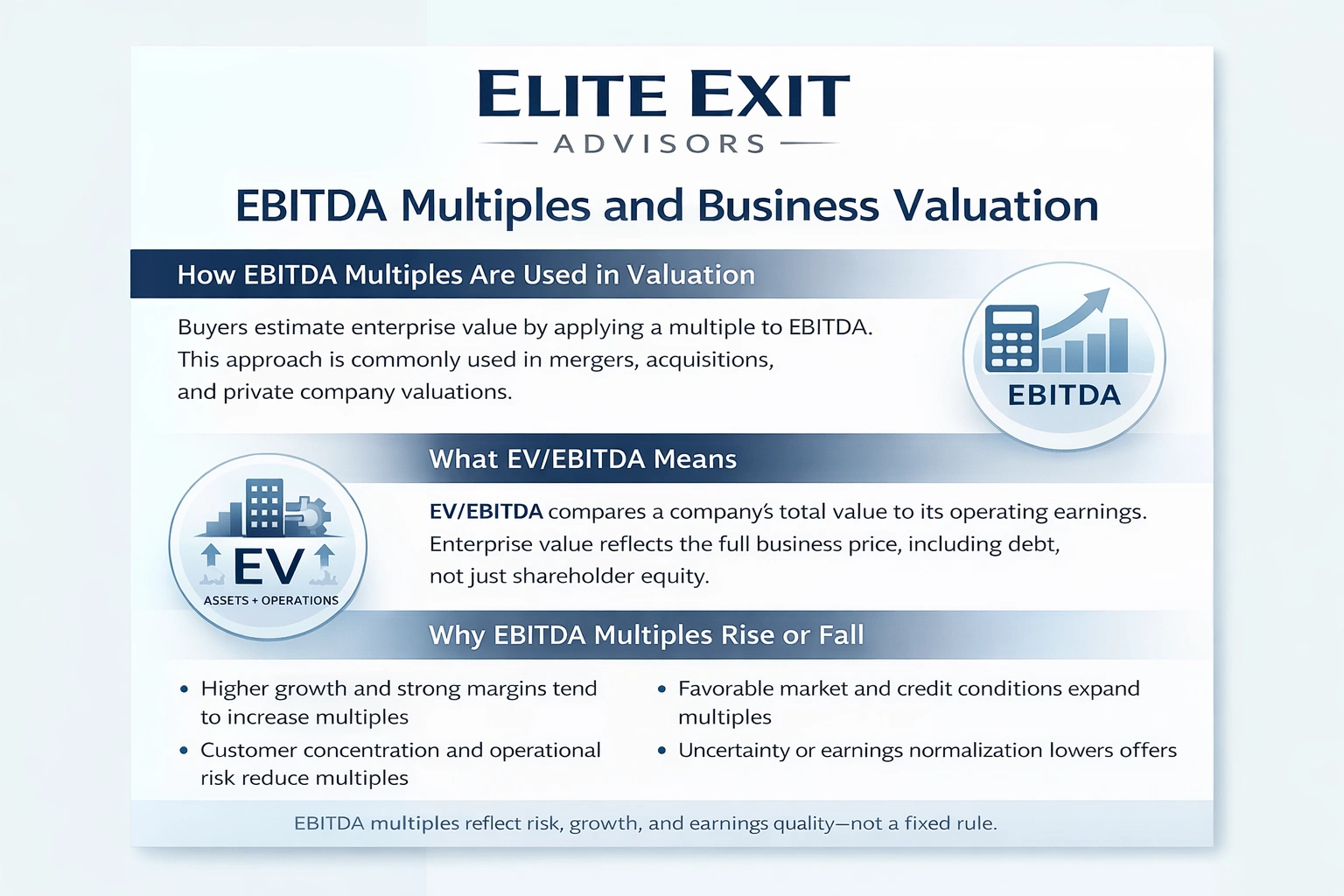 ebitda multiplies and business valuation