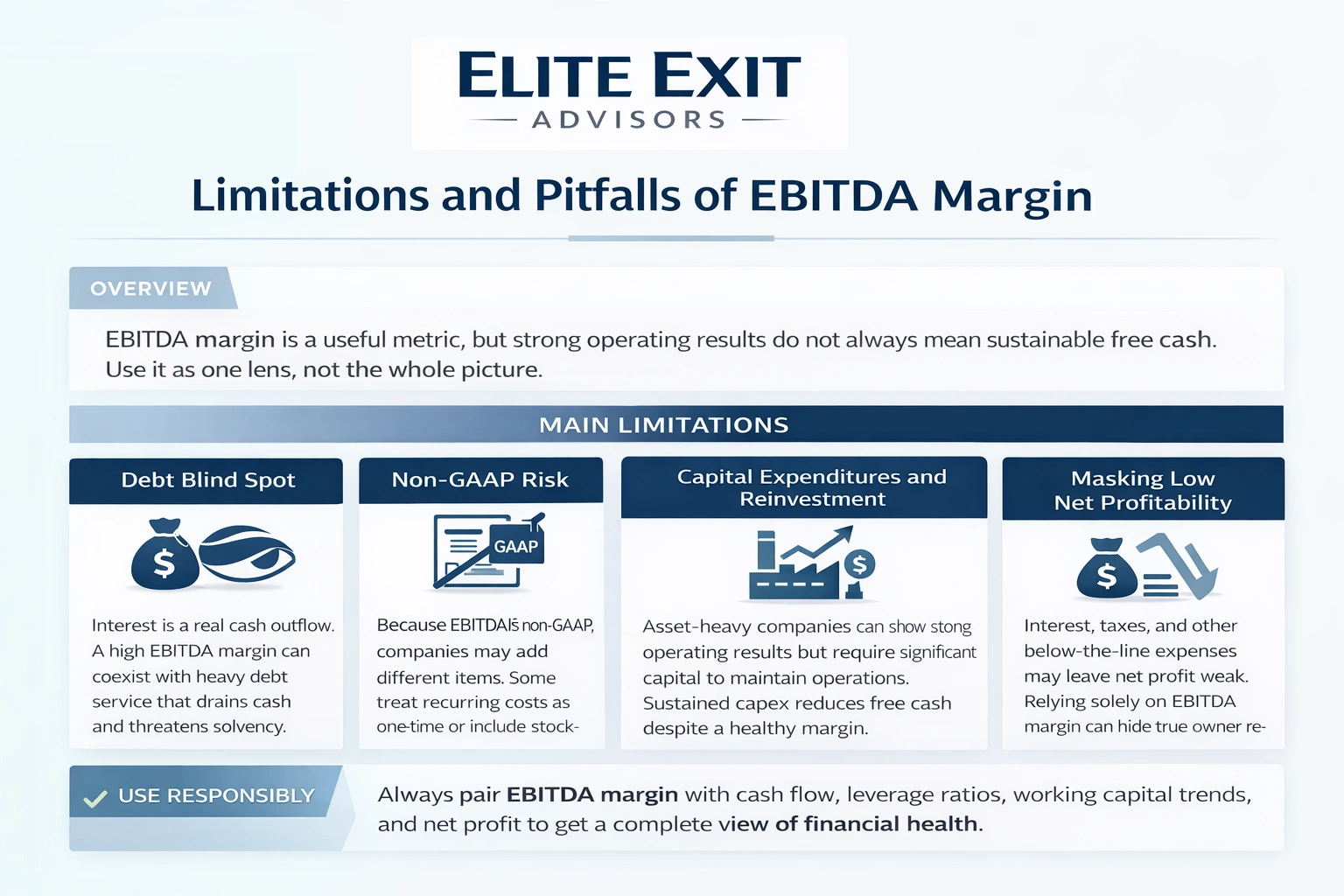 what are the limitations and oitfalls of ebitda margin