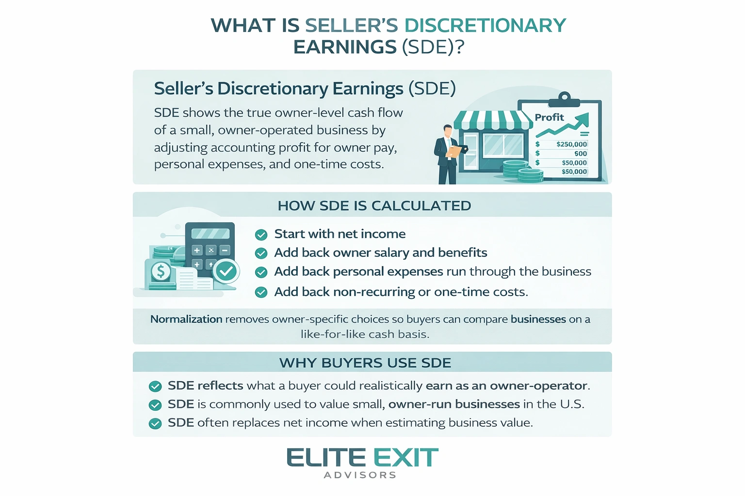 what is sellers discretionary eranings sde