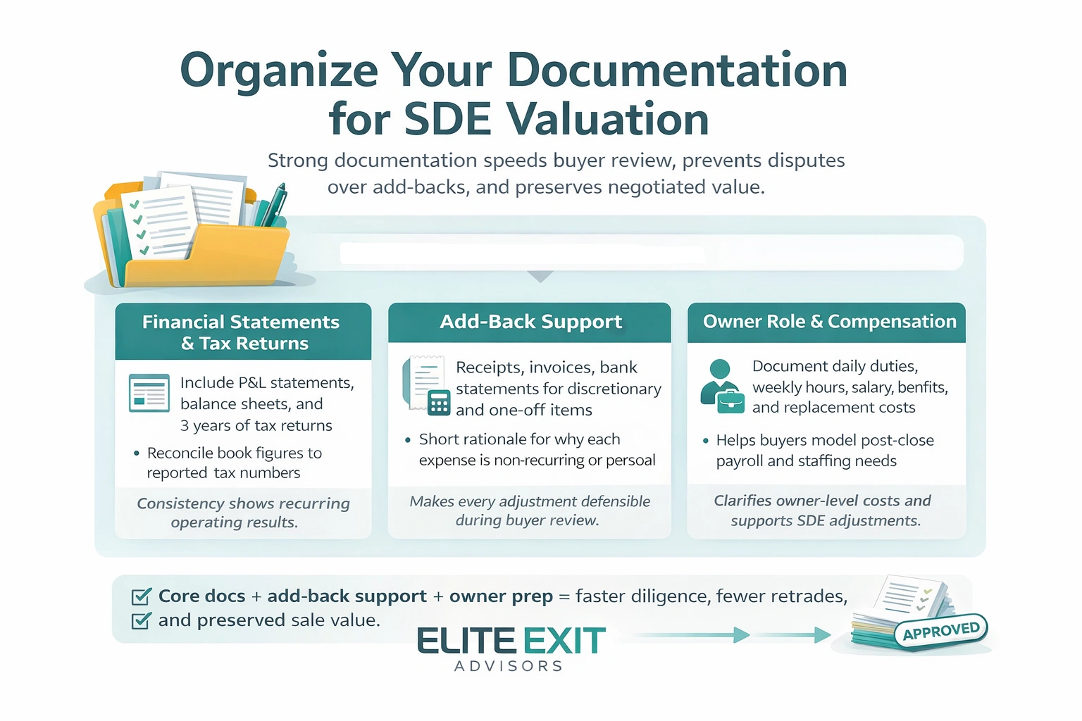 how to organize your documentation for sde valuation