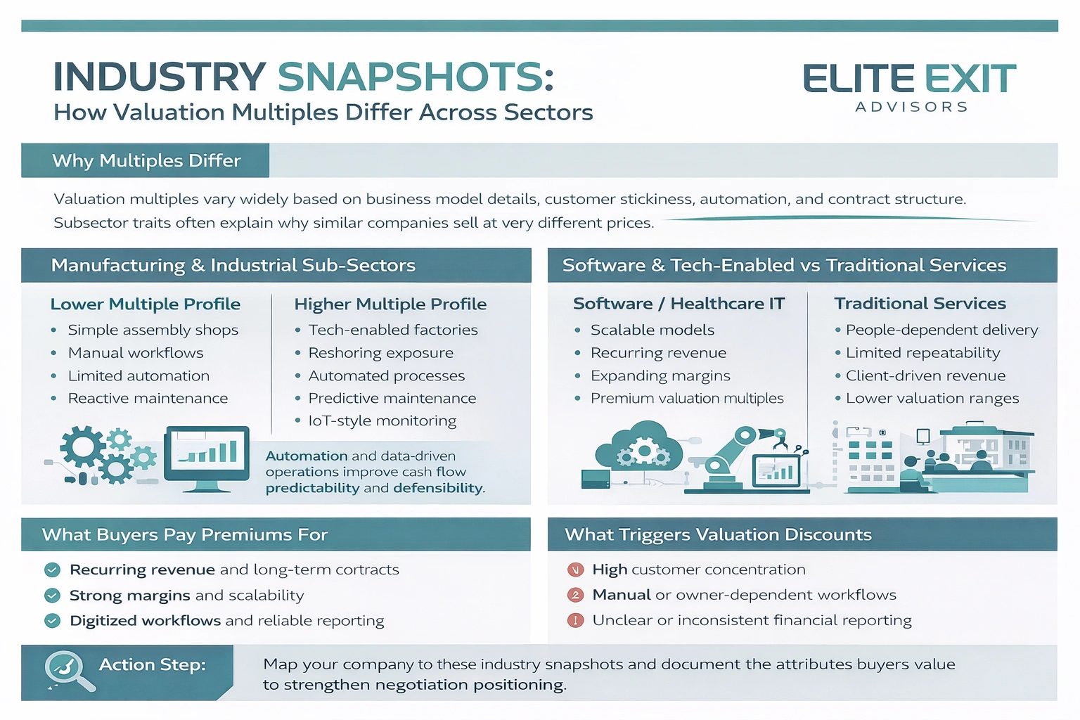 how valuation multiples differ across sectors