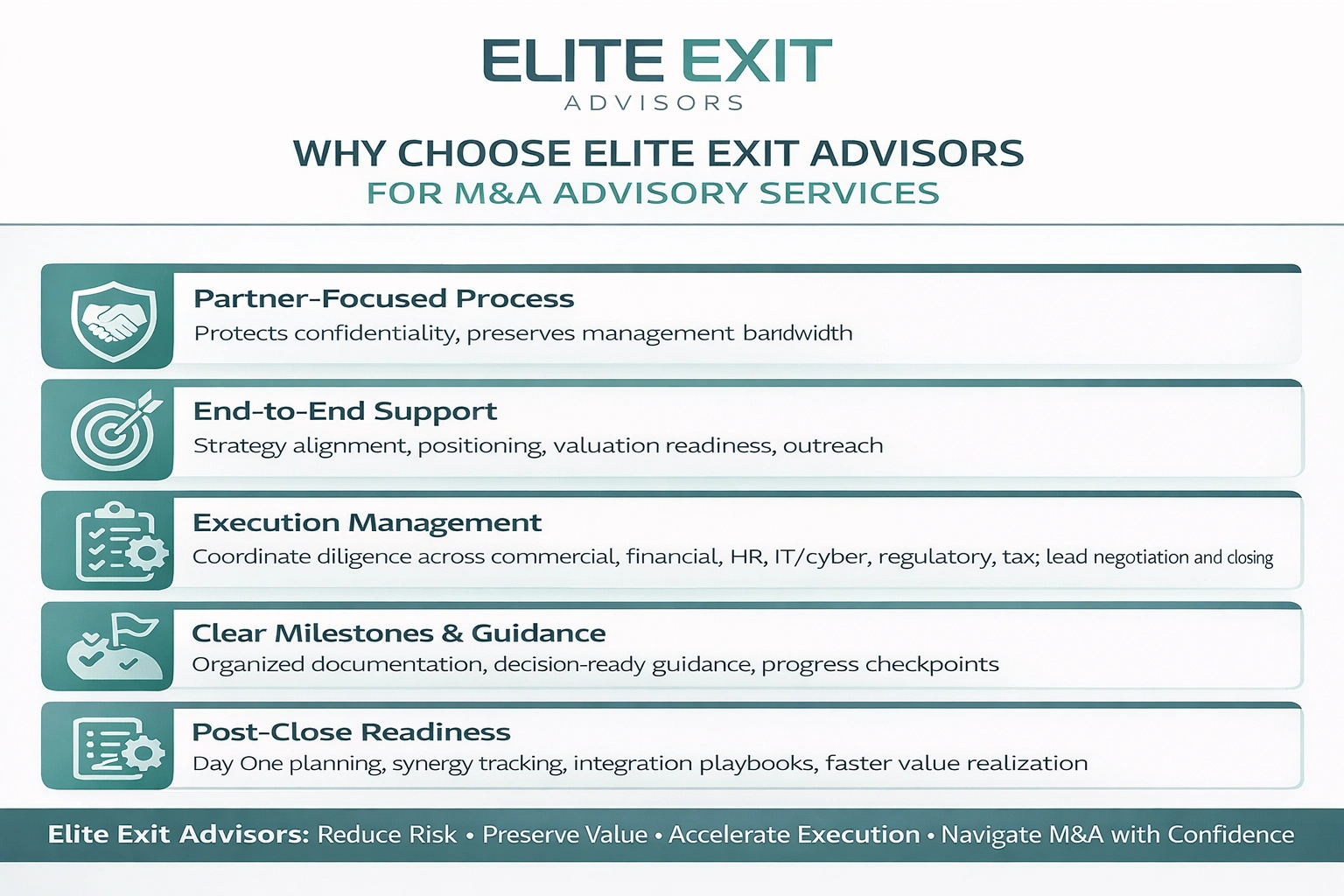 why choose elite exit advisors for m&a advisory services
