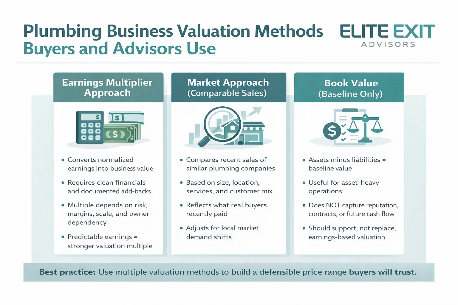 what are the plumbing business valaution methods buyers and advisors use